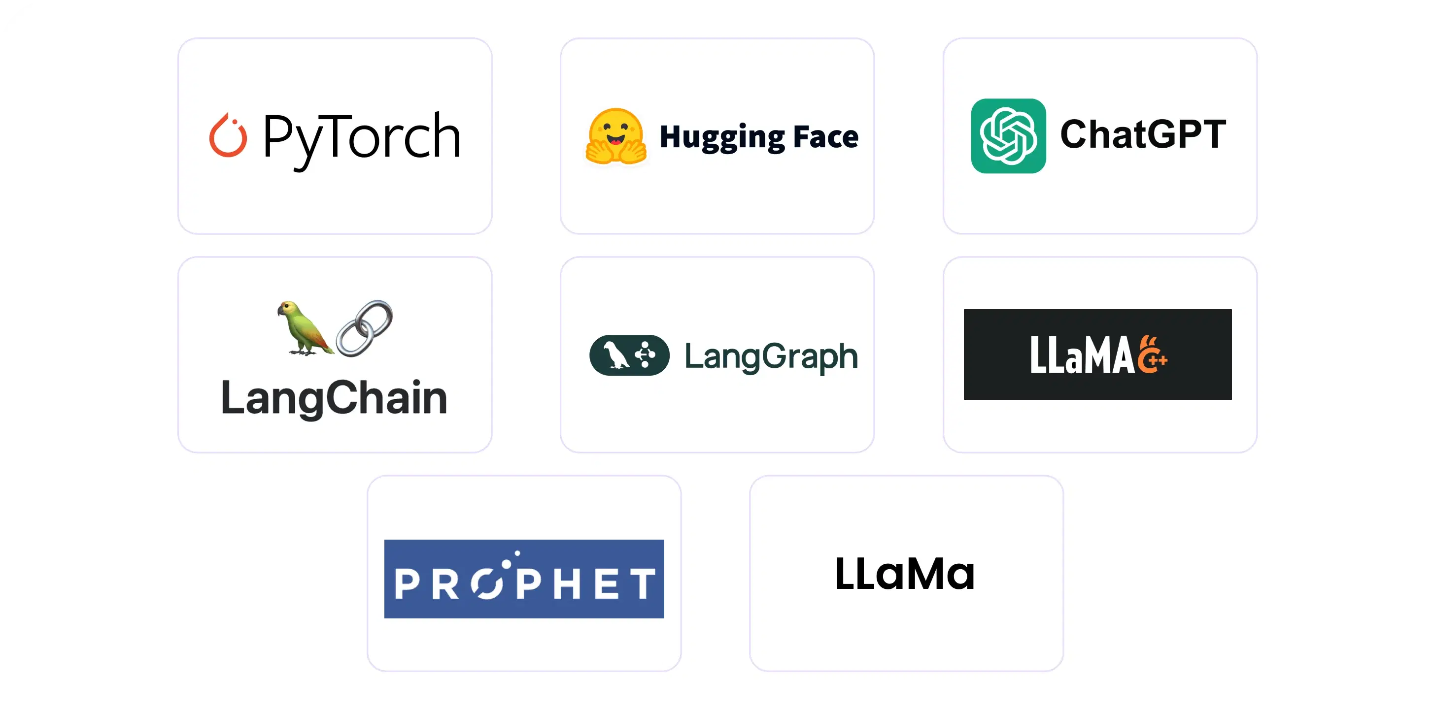 Machine Learning & modeling Machine Learning & modeling